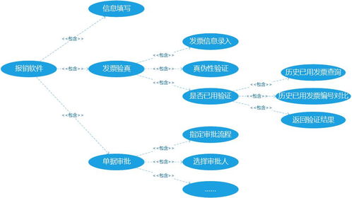 從B端產(chǎn)品視角看軟件模塊化設(shè)計(jì) 以教育咨詢行業(yè)為例