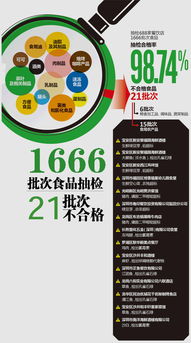 深圳農(nóng)產(chǎn)品經(jīng)營(yíng)場(chǎng)所實(shí)現(xiàn)抽檢全覆蓋，食品抽檢合格率高達(dá)98.74%